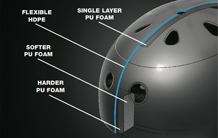 pro tec hdpe flex